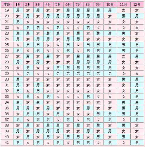 「怀孕」输卵管不通为什么会导致宫外孕~专业试管代怀中心